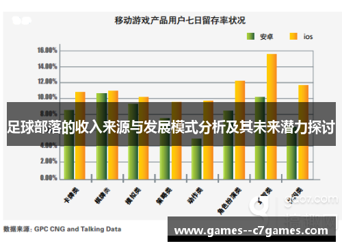 足球部落的收入来源与发展模式分析及其未来潜力探讨 足球部落的收入来源与发展模式分析及其未来潜力探讨