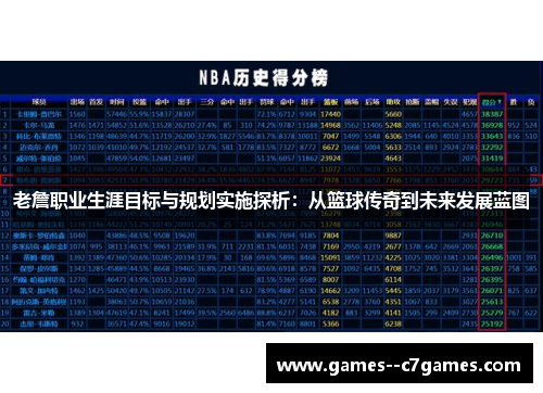 老詹职业生涯目标与规划实施探析：从篮球传奇到未来发展蓝图