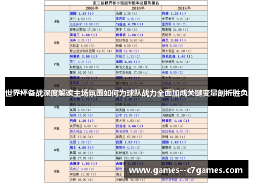 世界杯备战深度解读主场氛围如何为球队战力全面加成关键变量剖析胜负