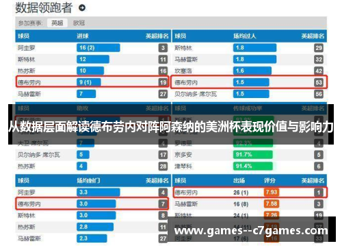从数据层面解读德布劳内对阵阿森纳的美洲杯表现价值与影响力 从数据层面解读德布劳内对阵阿森纳的美洲杯表现价值与影响力