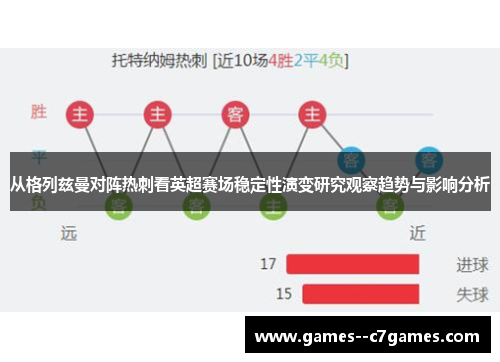 从格列兹曼对阵热刺看英超赛场稳定性演变研究观察趋势与影响分析