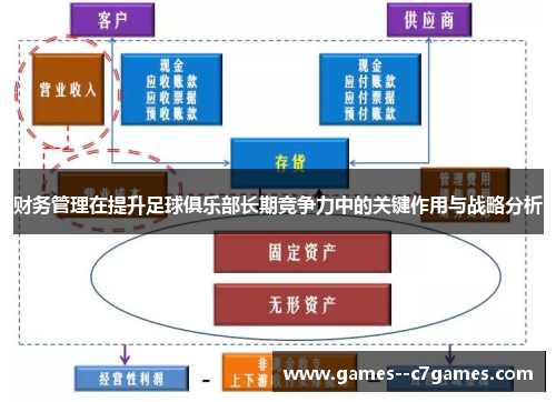 财务管理在提升足球俱乐部长期竞争力中的关键作用与战略分析 财务管理在提升足球俱乐部长期竞争力中的关键作用与战略分析