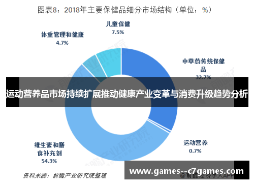 运动营养品市场持续扩展推动健康产业变革与消费升级趋势分析